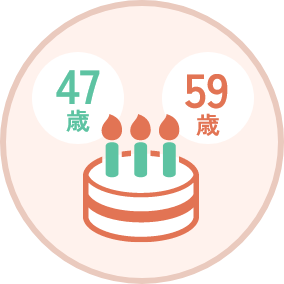 平均年齢アイコン